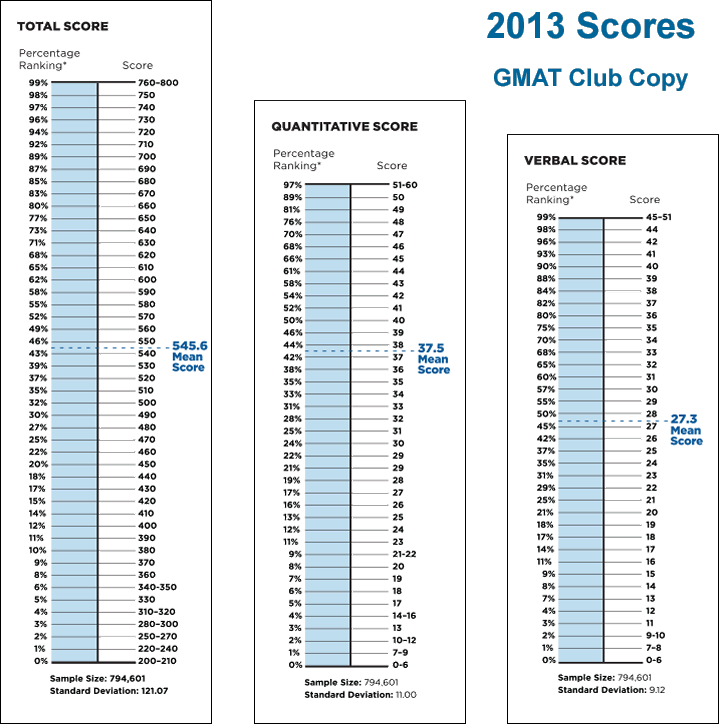 2013-scores.gif