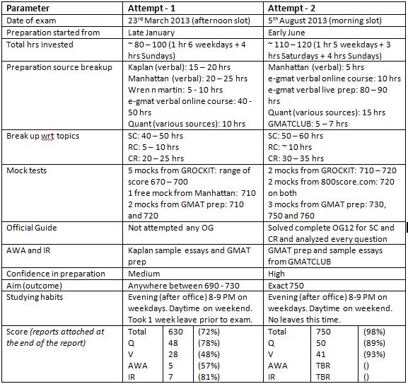 gmat table.jpg