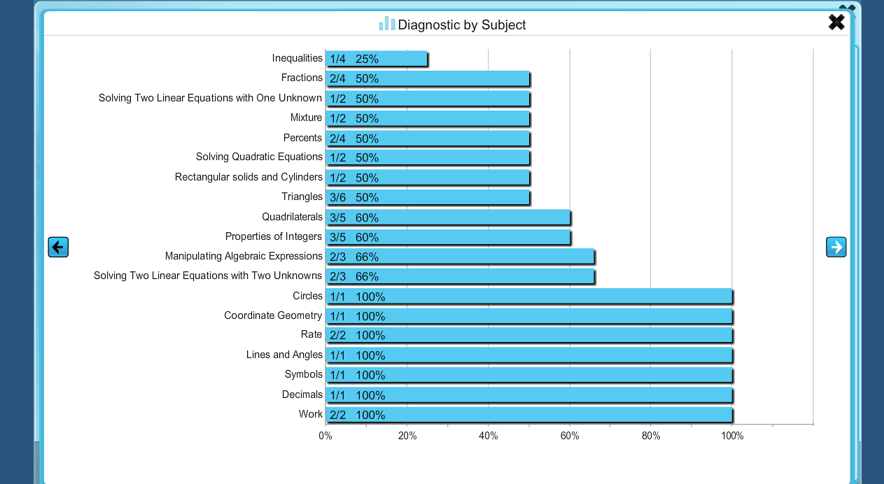 800 Score GMAT Preparation qa1.png