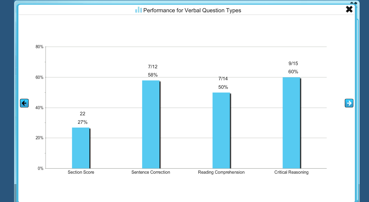 800 Score GMAT Preparation va.png