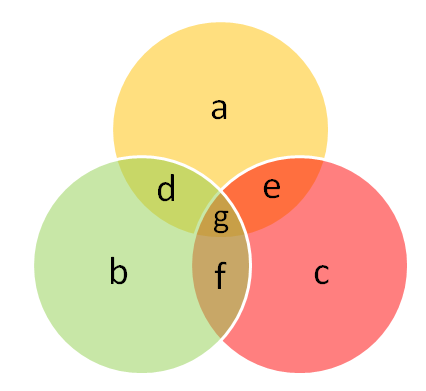 Venn_Diagram.png