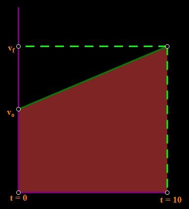 constant acceleration v vs. t.JPG