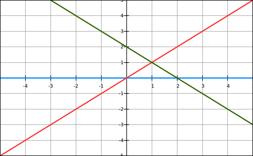 graph_20131122_090506.png