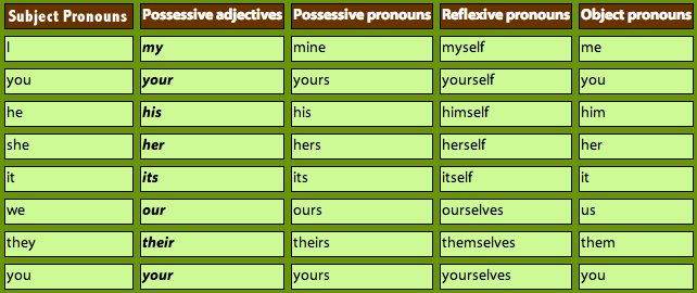 pronouns_updated.jpg