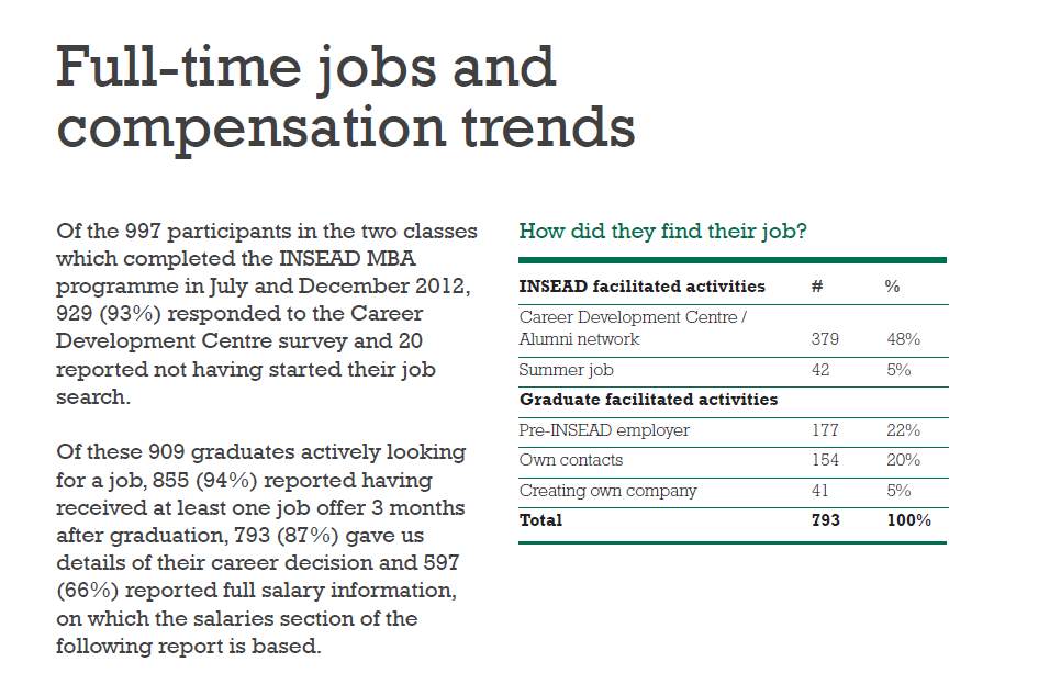 Insead_Employment_Report_Page_3_of_7.png