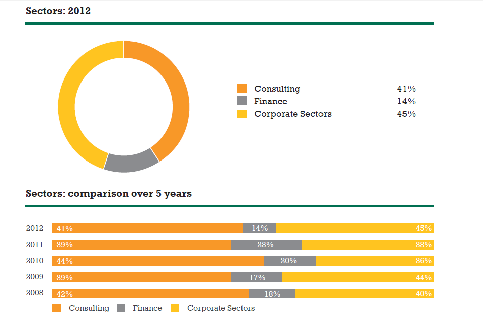 Insead_Employment_Report_Page_4_of_7.png