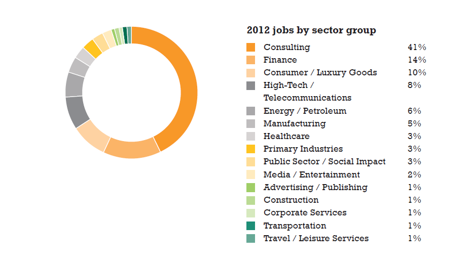 Insead_Employment_Report_Page_5_of_7.png