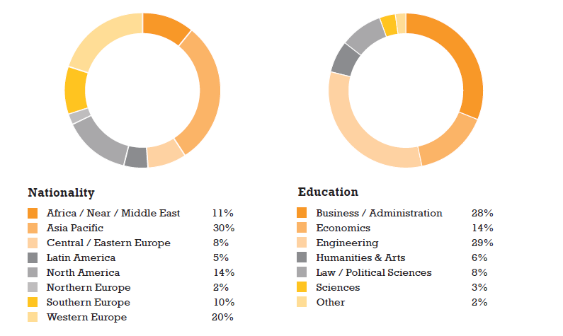 Insead_Employment_Report_Page_2_of_7.png