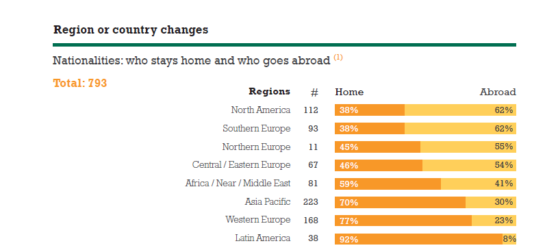 Insead_Employment_Report_Page_6_of_7.png