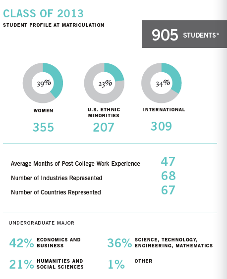 HBS_Class_of_2013_Employment_Report_Page_1_of_4.png