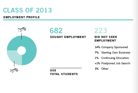 HBS_Class_of_2013_Employment_Report_Page_2_of_4.png