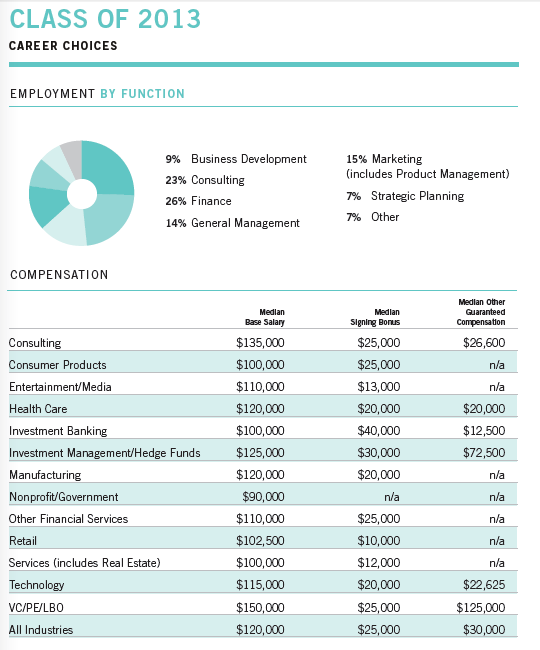 HBS_Class_of_2013_Employment_Report_Page_4_of_4.png
