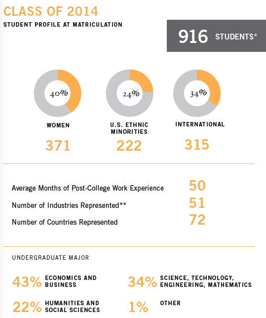 HBS_Class_of_2014_Internship_Report_Page_1_of_4.png