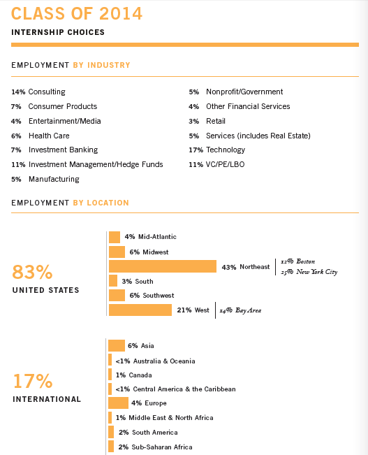 HBS_Class_of_2014_Internship_Report_Page_3_of_4.png