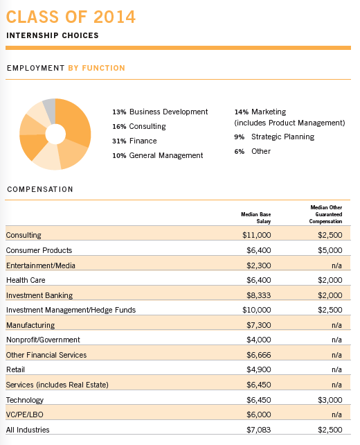 HBS_Class_of_2014_Internship_Report_Page_4_of_4.png