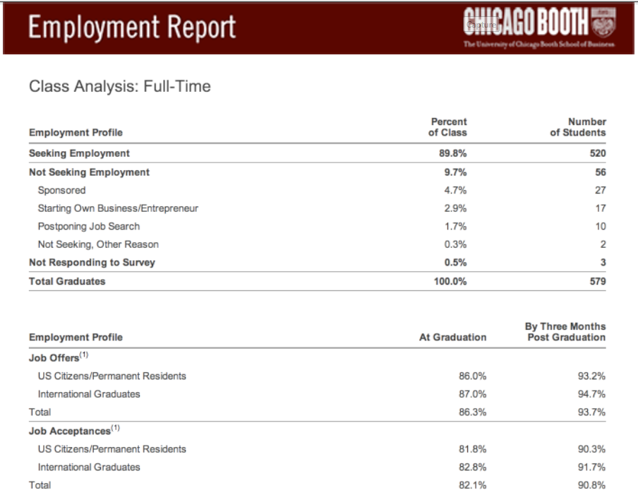 Booth_Class_of_2013_Employment_Report_Page_1_of_5.png