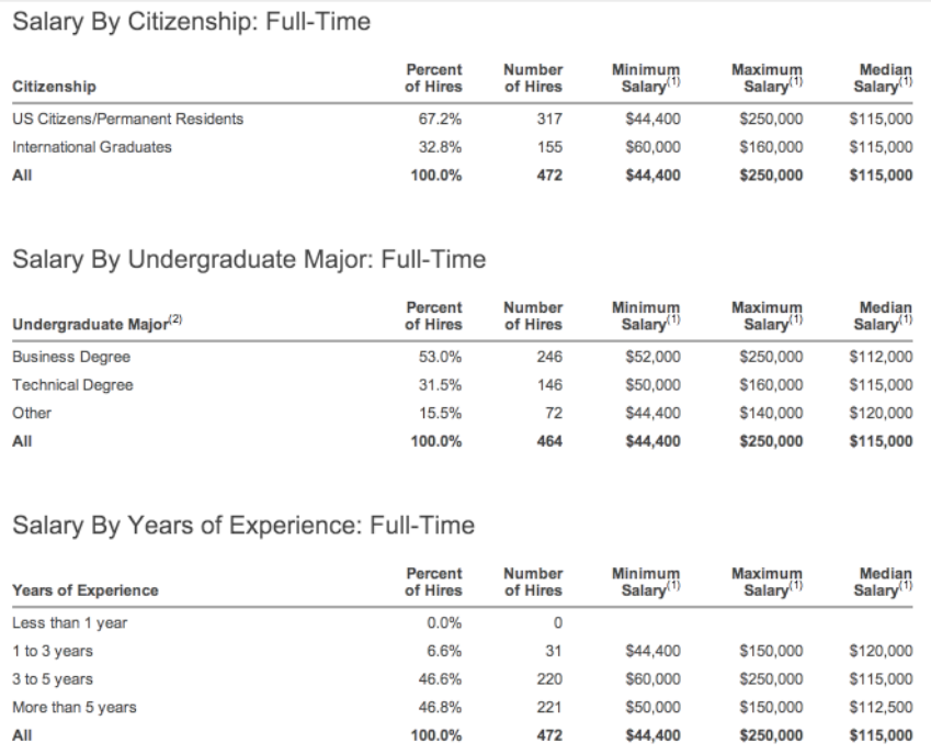 Booth_Class_of_2013_Employment_Report_Page_2_of_5.png