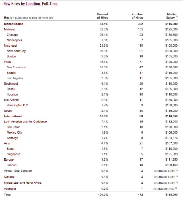 Booth_Class_of_2013_Employment_Report_Page_4_of_5.png