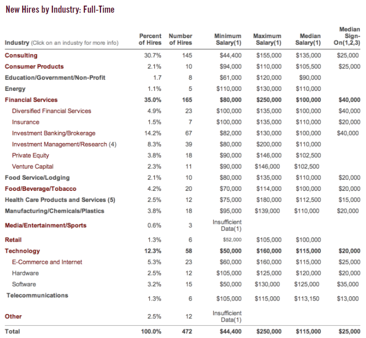 Booth_Class_of_2013_Employment_Report_Page_3_of_5.png