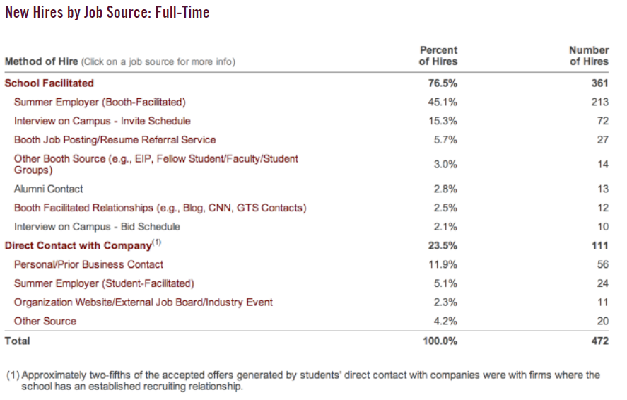 Booth_Class_of_2013_Employment_Report_Page_5_of_5.png