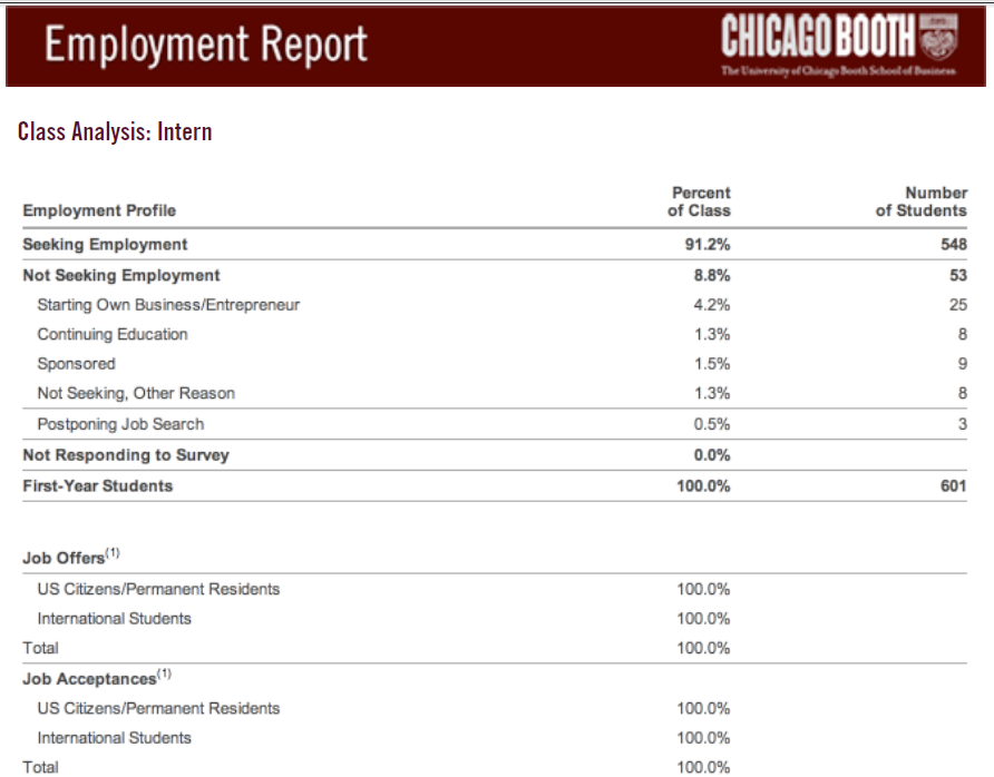 Booth_Class_of_2014_Internship_Report_Page_1_of_5.png