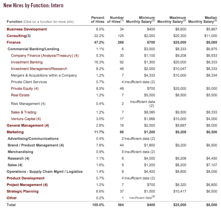 Booth_Class_of_2014_Internship_Report_Page_2_of_5.png