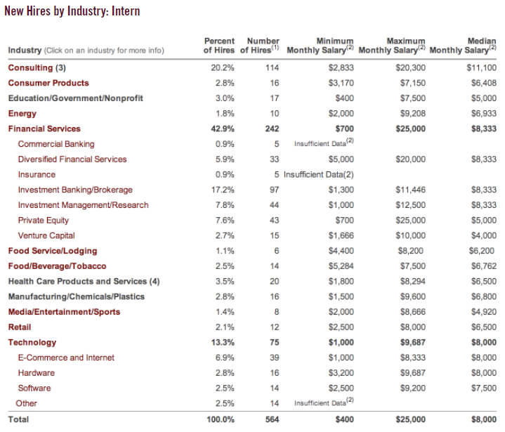Booth_Class_of_2014_Internship_Report_Page_3_of_5.png
