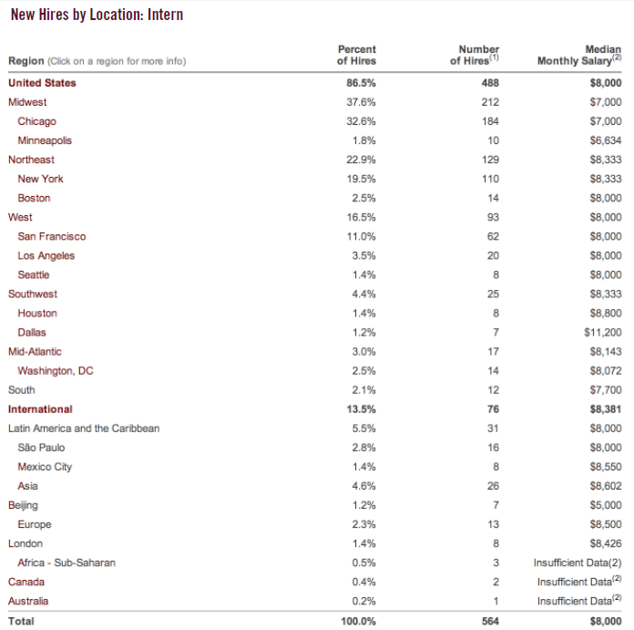 Booth_Class_of_2014_Internship_Report_Page_4_of_5.png