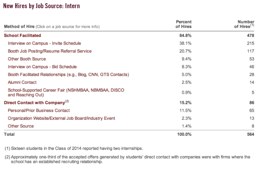 Booth_Class_of_2014_Internship_Report_Page_5_of_5.png