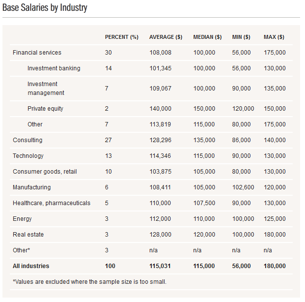 Tuck_Class_of_2013_Employment_Report_Page_1_of_3.PNG