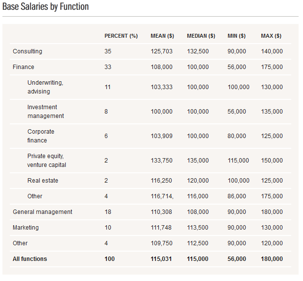 Tuck_Class_of_2013_Employment_Report_Page_2_of_3.PNG