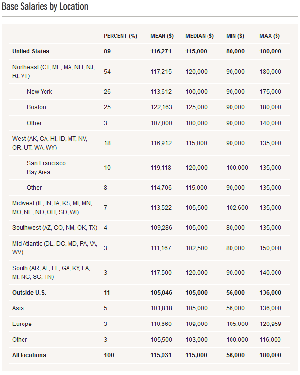 Tuck_Class_of_2013_Employment_Report_Page_3_of_3.PNG