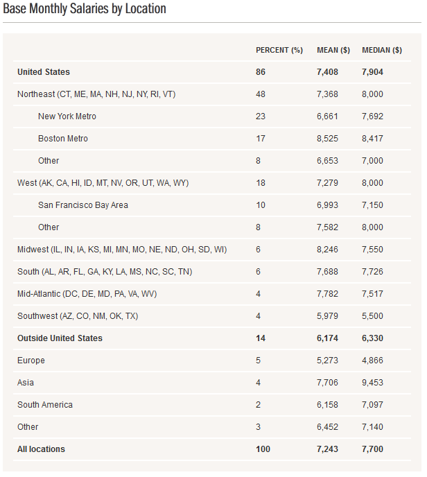 Tuck_Class_of_2014_Internship_Report_Page_3_of_3.PNG