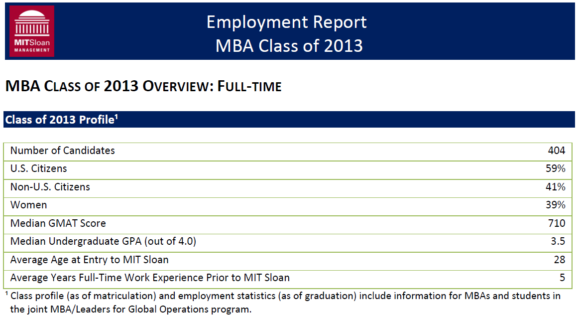 Sloan_Employment_Report_Class_of_2013_Page_1_of_9.png