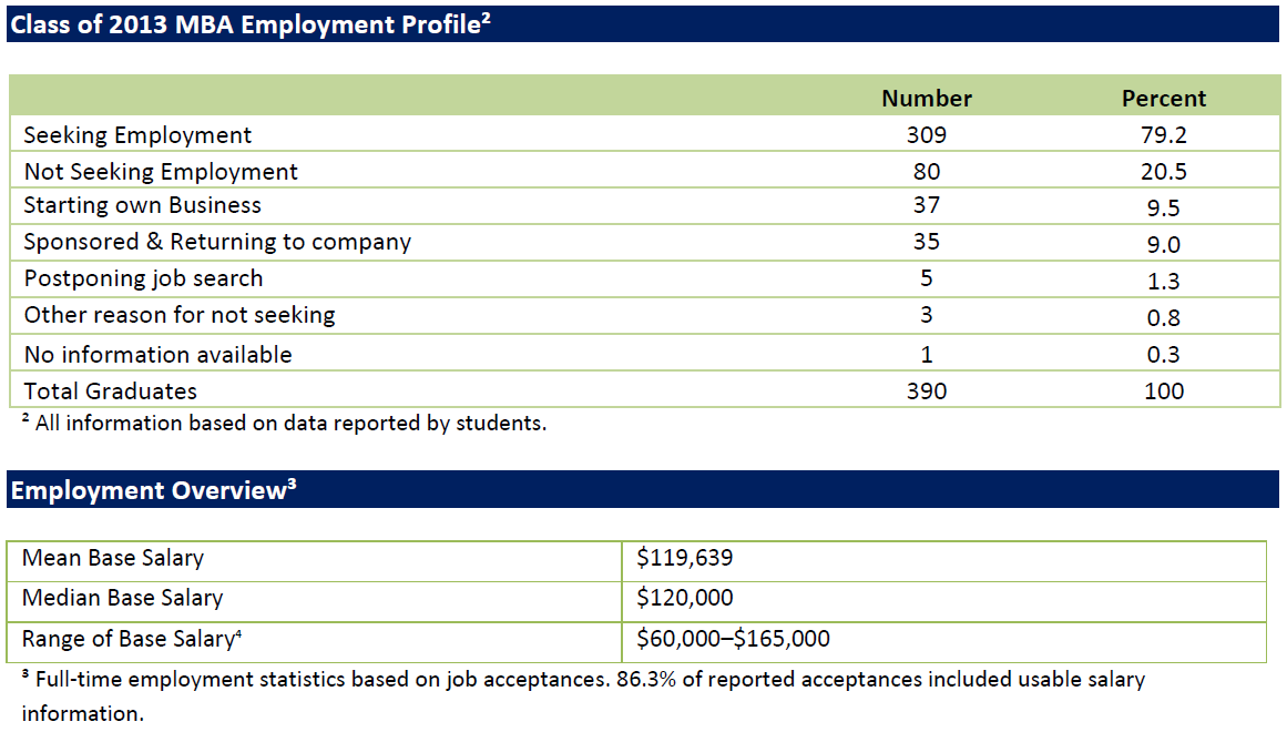 Sloan_Employment_Report_Class_of_2013_Page_2_of_9.png
