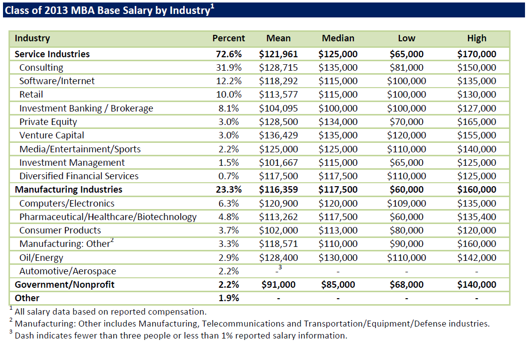 Sloan_Employment_Report_Class_of_2013_Page_4_of_9.png
