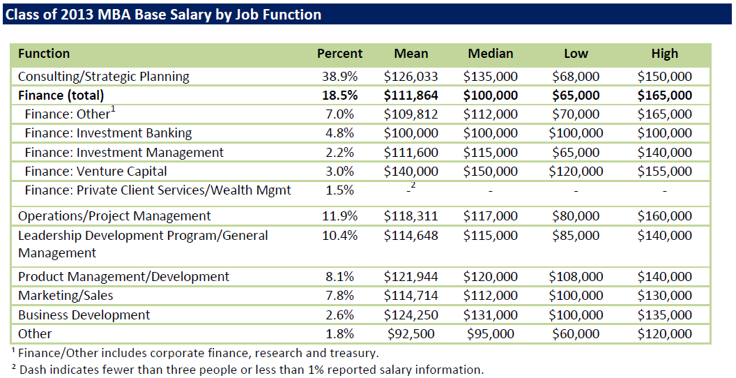 Sloan_Employment_Report_Class_of_2013_Page_5_of_9.png