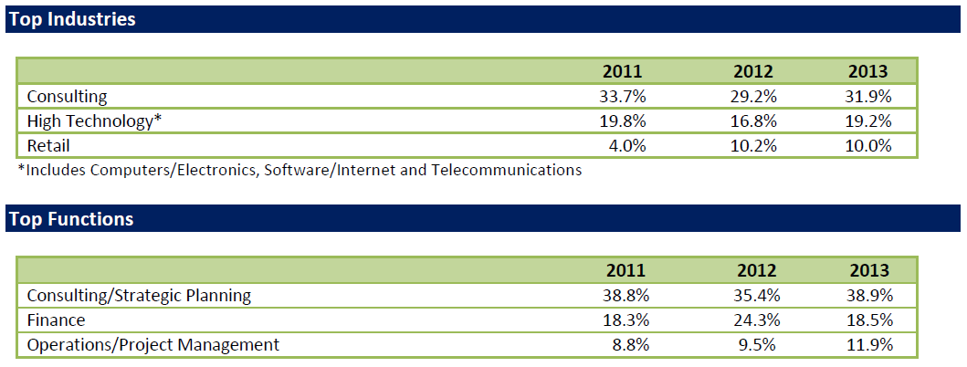 Sloan_Employment_Report_Class_of_2013_Page_6_of_9.png