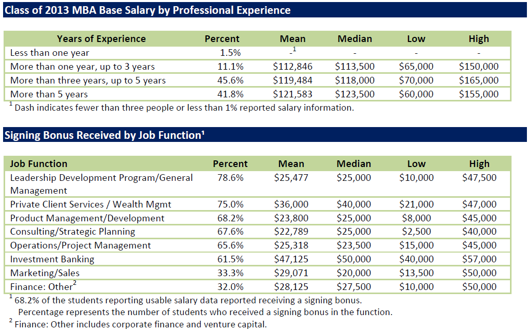 Sloan_Employment_Report_Class_of_2013_Page_7_of_9.png