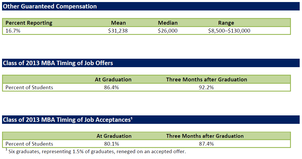 Sloan_Employment_Report_Class_of_2013_Page_8_of_9.png