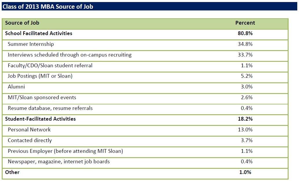 Sloan_Employment_Report_Class_of_2013_Page_9_of_9.png