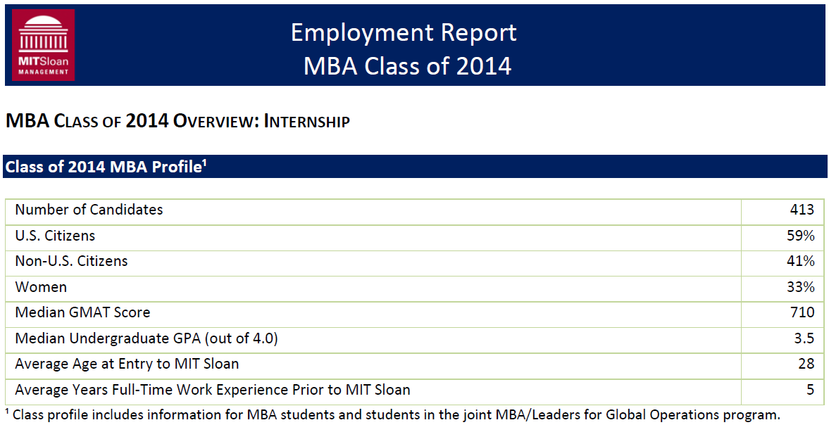 Sloan_Internship_Report_Class_of_2014_Page_1_of_9.png