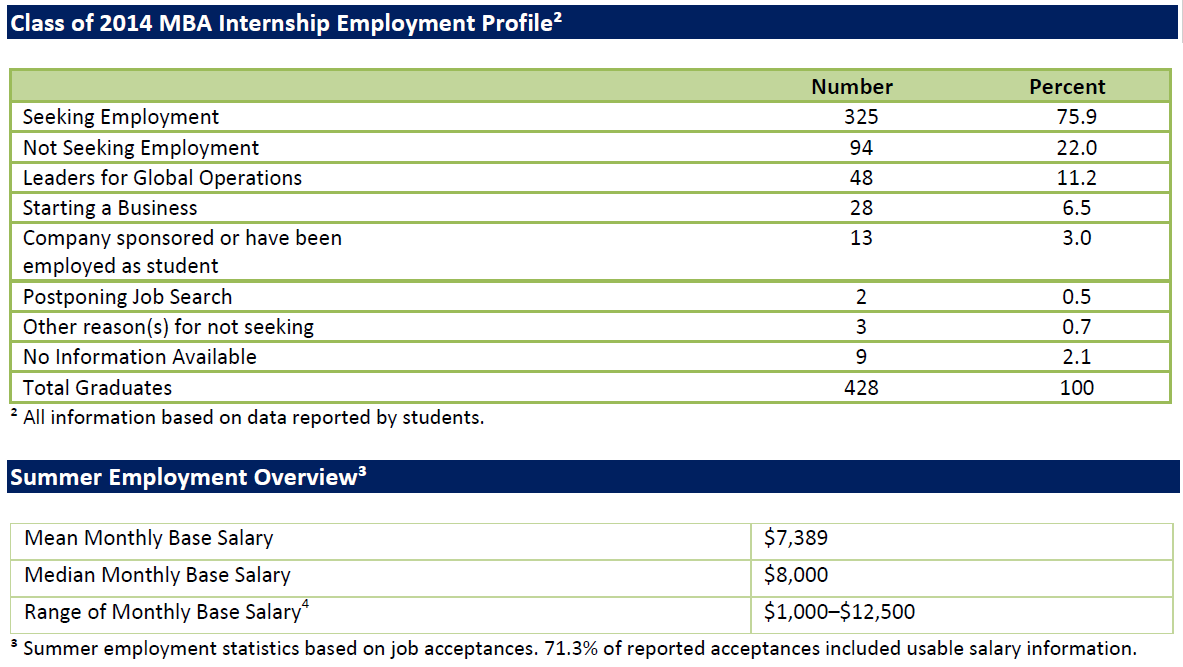 Sloan_Internship_Report_Class_of_2014_Page_2_of_9.png