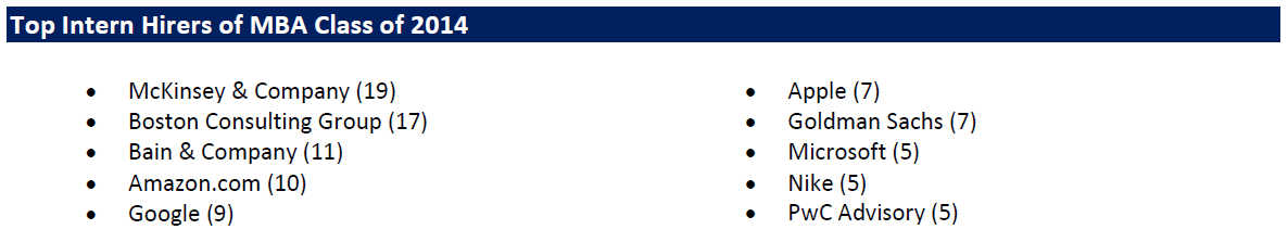 Sloan_Internship_Report_Class_of_2014_Page_3_of_9.png