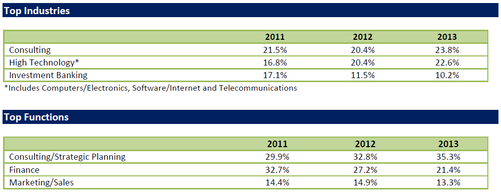Sloan_Internship_Report_Class_of_2014_Page_6_of_9.png