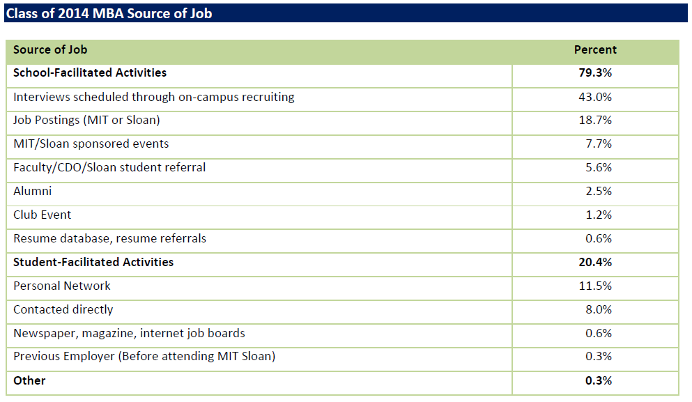 Sloan_Internship_Report_Class_of_2014_Page_9_of_9.png