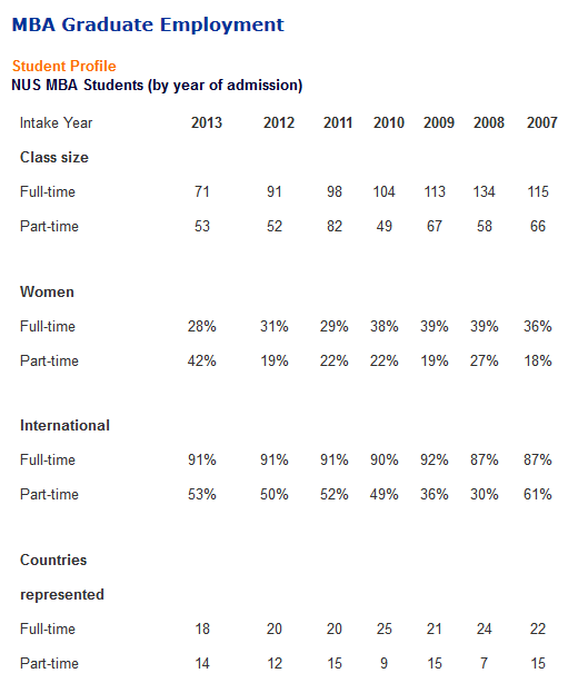 NUS_Class_of_2013_Employment_Statistics_1_of_4.png