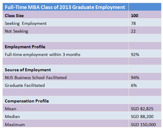 NUS_Class_of_2013_Employment_Statistics_2_of_4.png