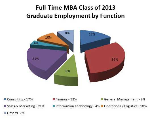 NUS_Class_of_2013_Employment_Statistics_4_of_4.png