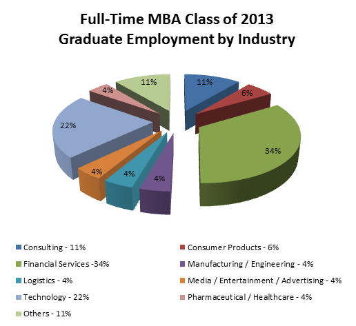 NUS_Class_of_2013_Employment_Statistics_3_of_4.png